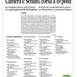 Tutti i match nell'Uninominale